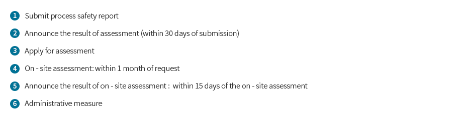 Document and on-site assessment procedure