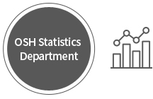 OSH Statistics Department