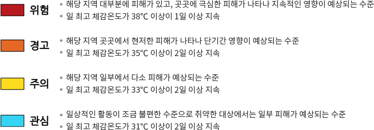 산출표