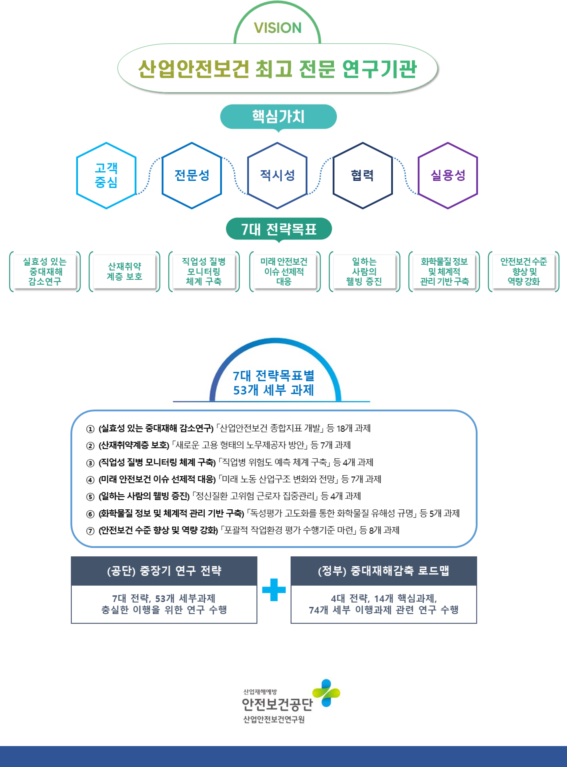 비전 및 전략 이미지