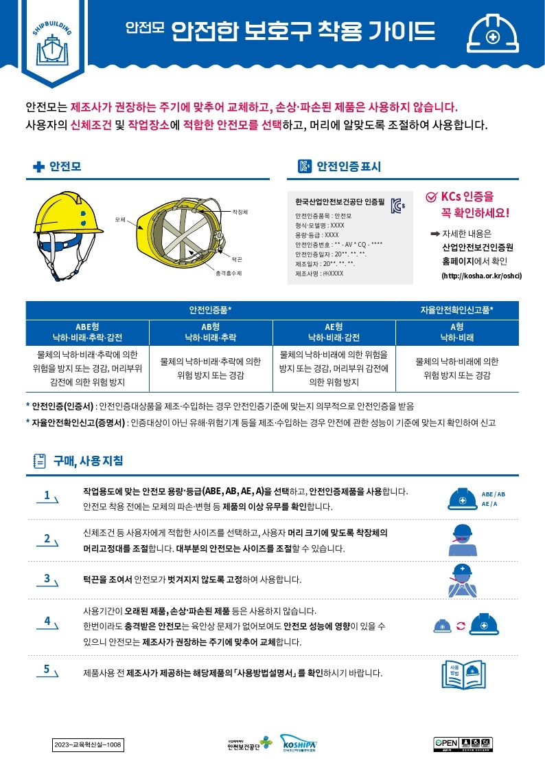 [조선업] 안전보호구 올바른 착용 가이드