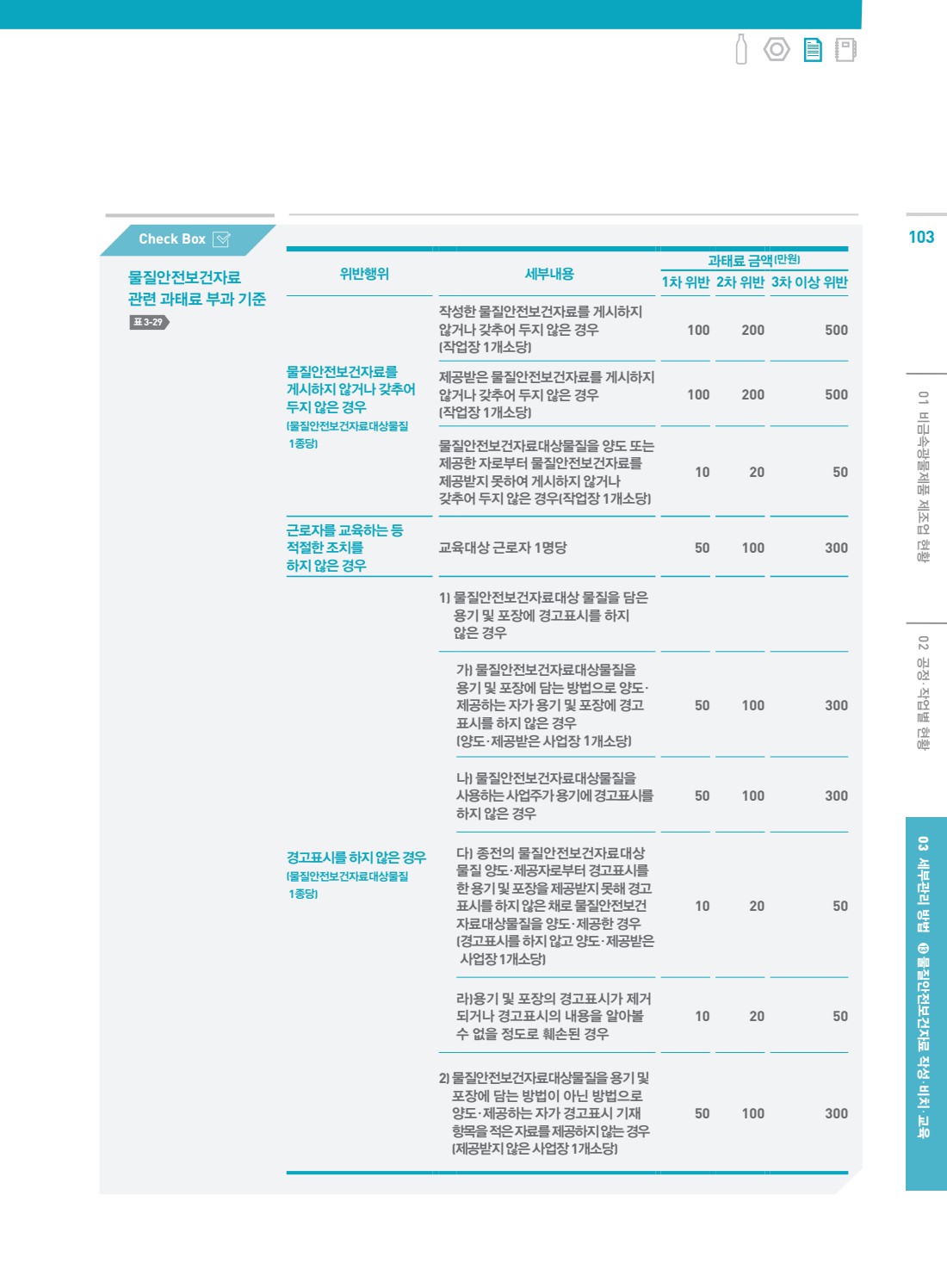 Electronic Catalog(전자 카탈로그)